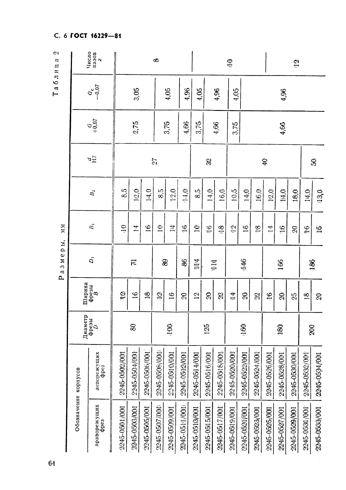 ГОСТ 16229-81