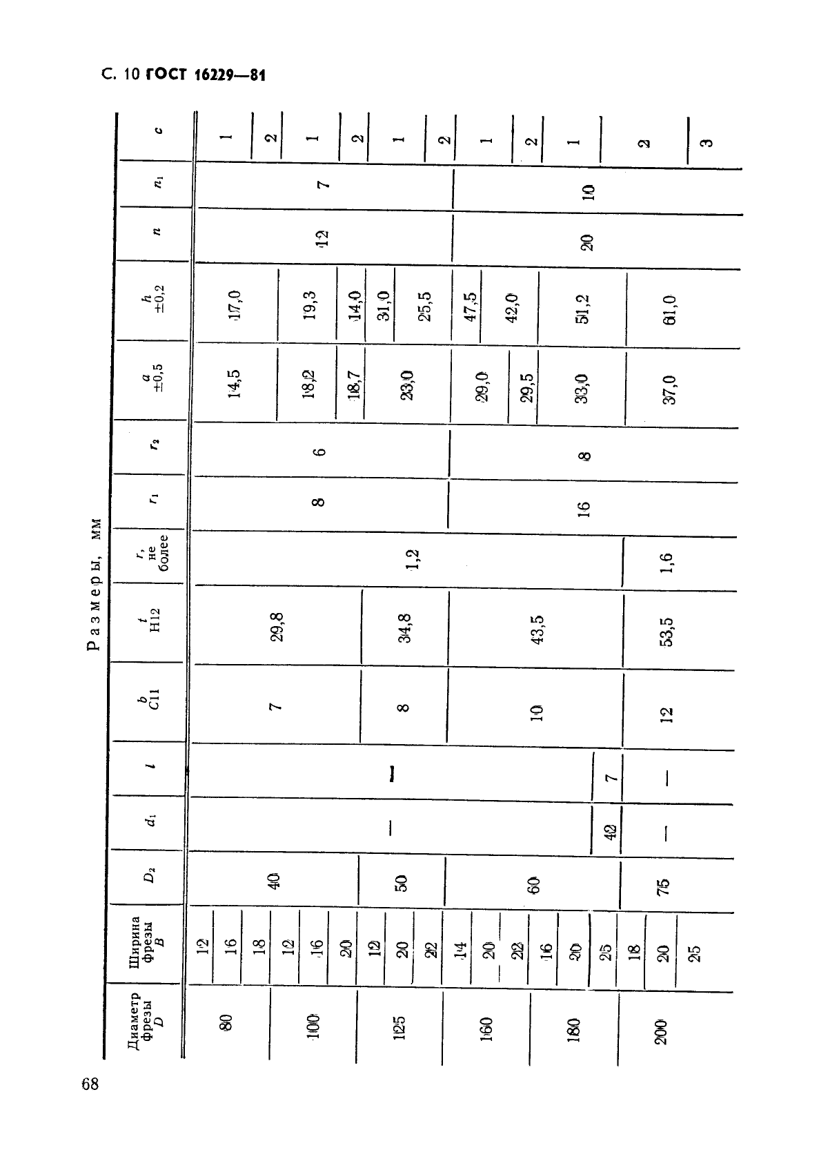 ГОСТ 16229-81