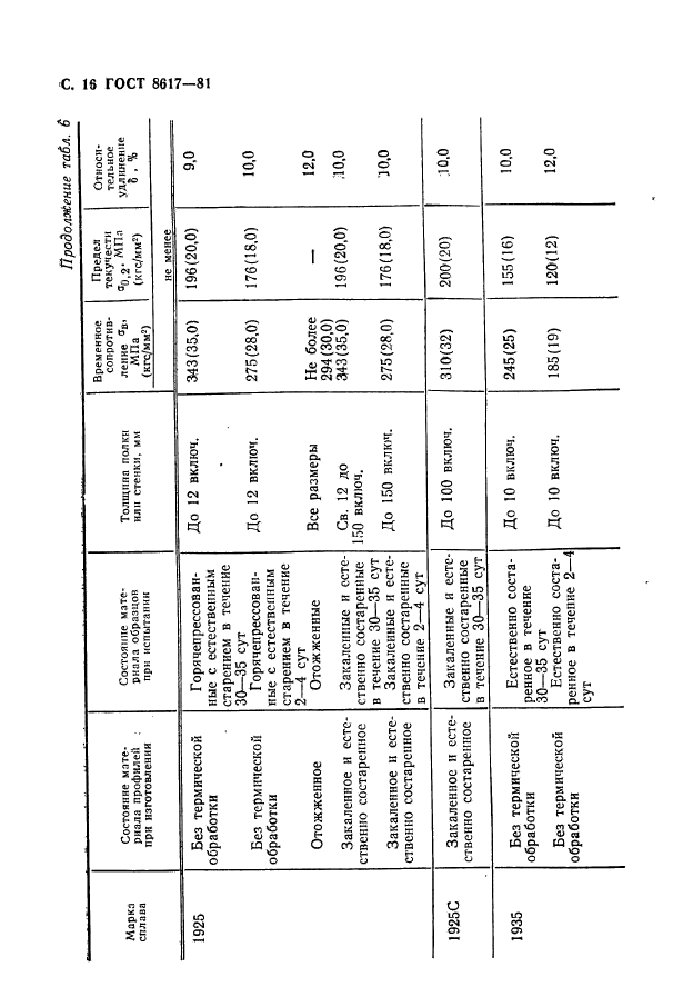 ГОСТ 8617-81