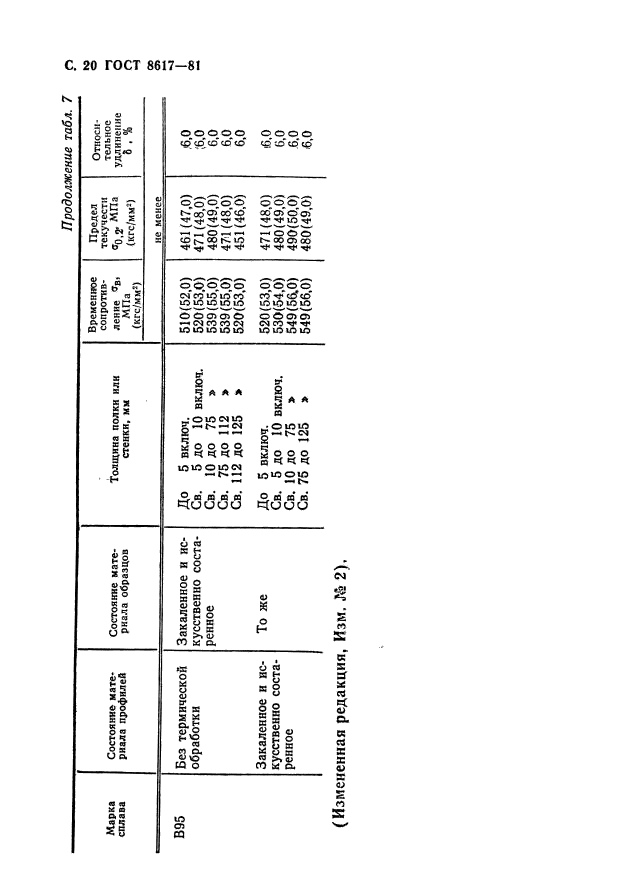 ГОСТ 8617-81