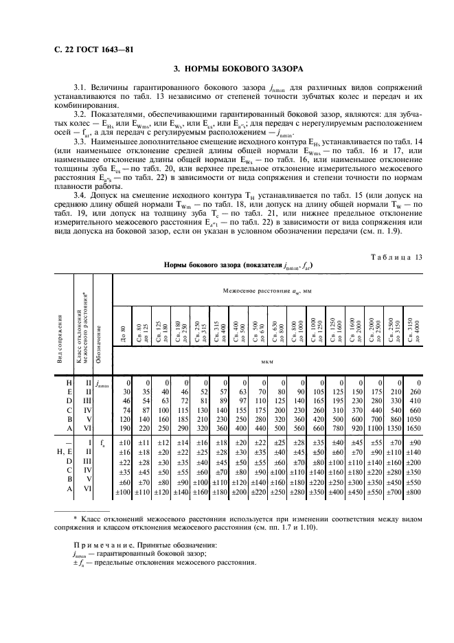 ГОСТ 1643-81