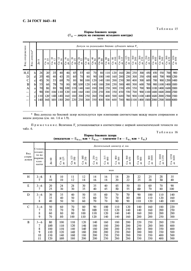 ГОСТ 1643-81