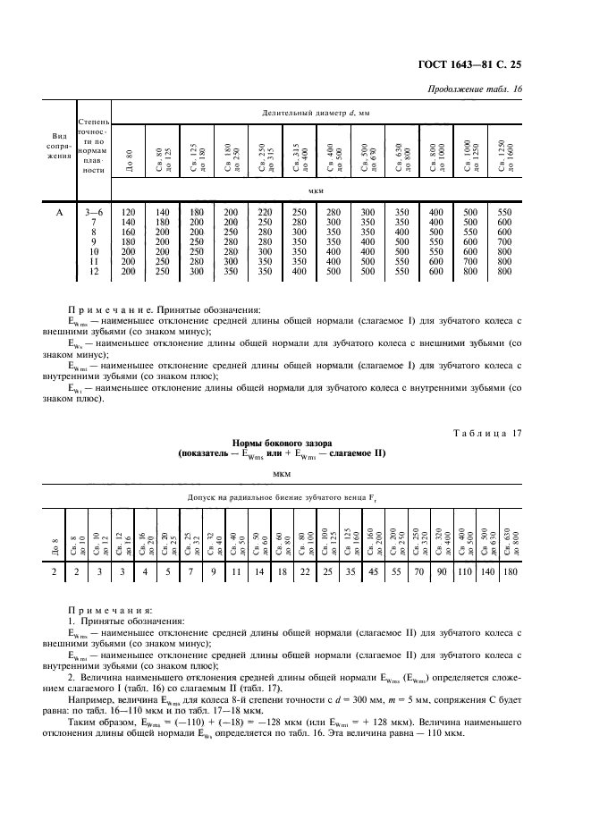 ГОСТ 1643-81