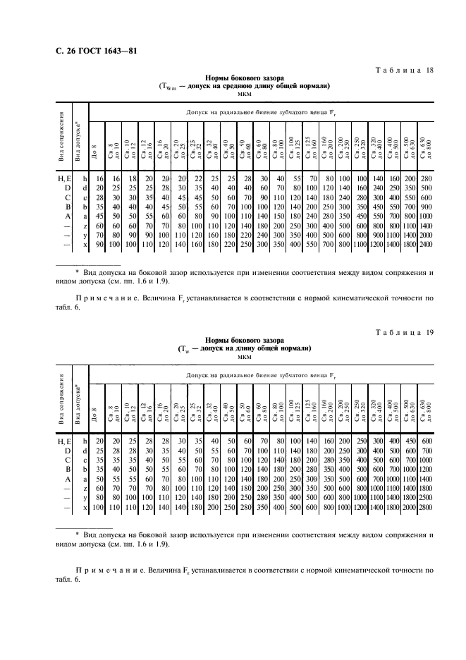 ГОСТ 1643-81