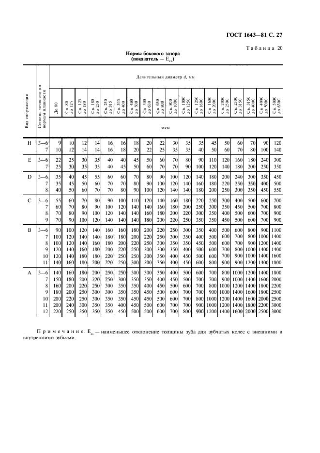 ГОСТ 1643-81