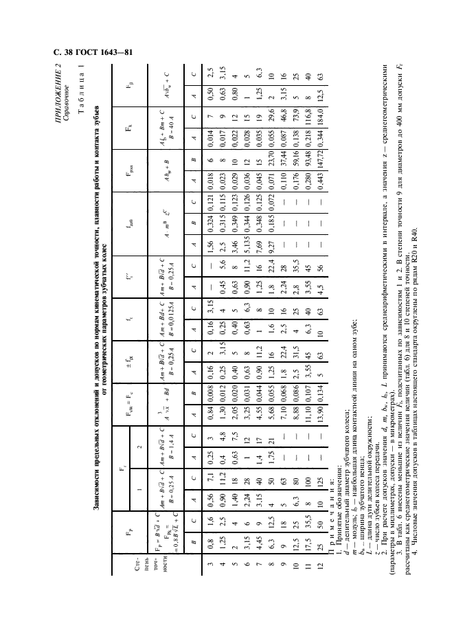 ГОСТ 1643-81