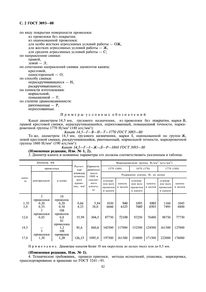 ГОСТ 3093-80