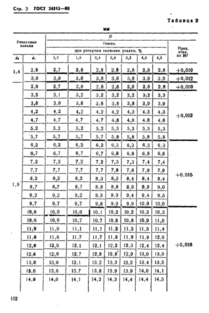 ГОСТ 24513-80