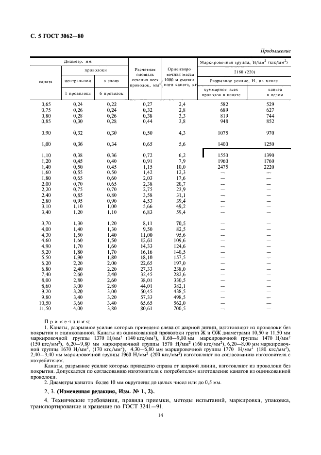 ГОСТ 3062-80