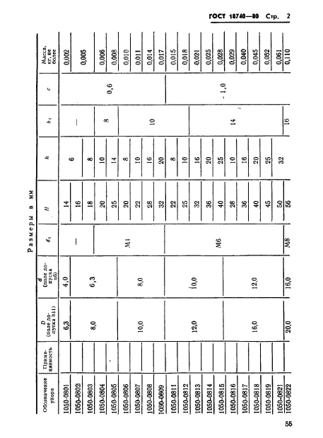 ГОСТ 18740-80