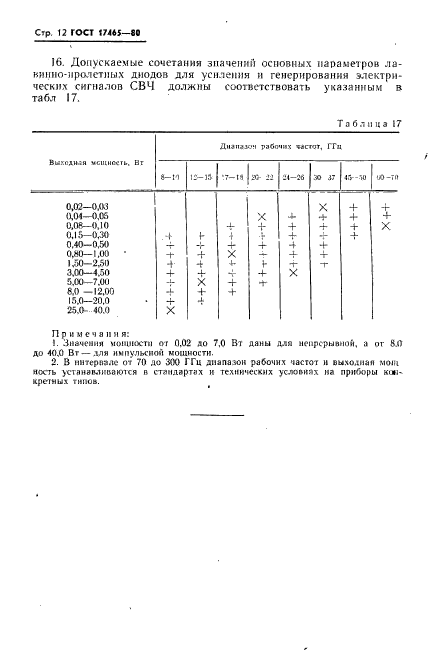 ГОСТ 17465-80