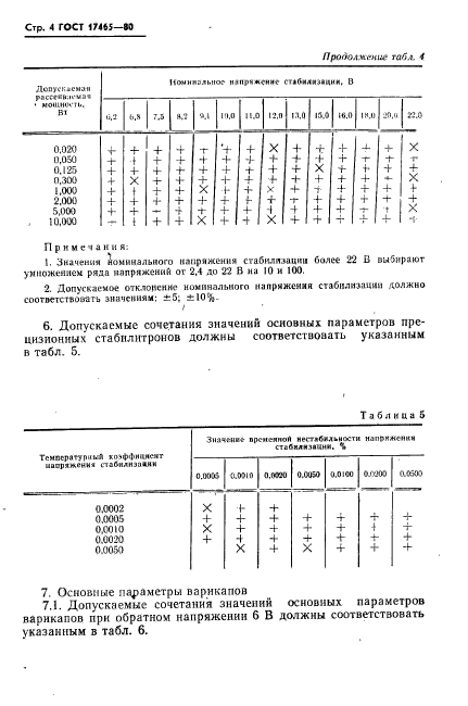 ГОСТ 17465-80