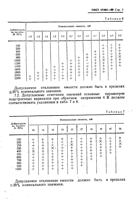 ГОСТ 17465-80