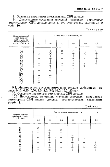 ГОСТ 17465-80