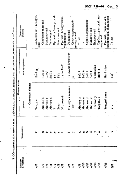 ГОСТ 7.29-80