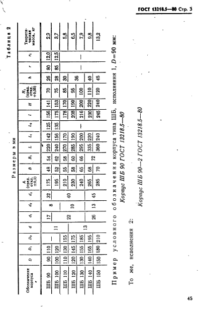 ГОСТ 13218.5-80