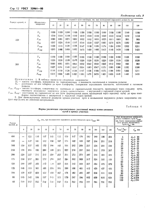 ГОСТ 23961-80