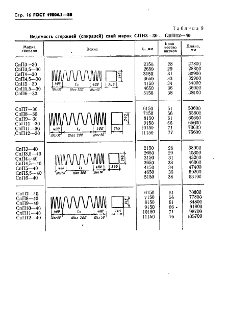 ГОСТ 19804.3-80