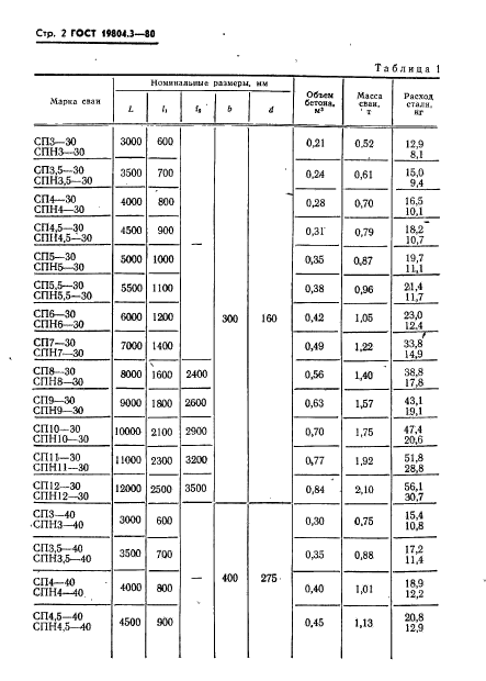 ГОСТ 19804.3-80