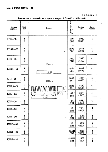 ГОСТ 19804.3-80