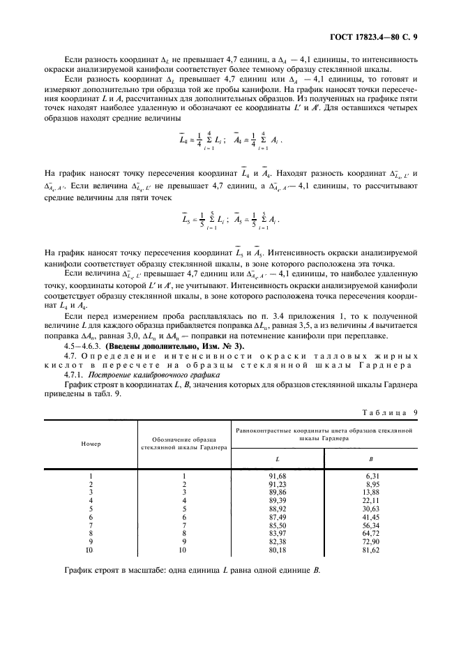 ГОСТ 17823.4-80