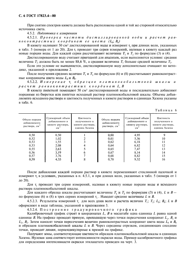 ГОСТ 17823.4-80