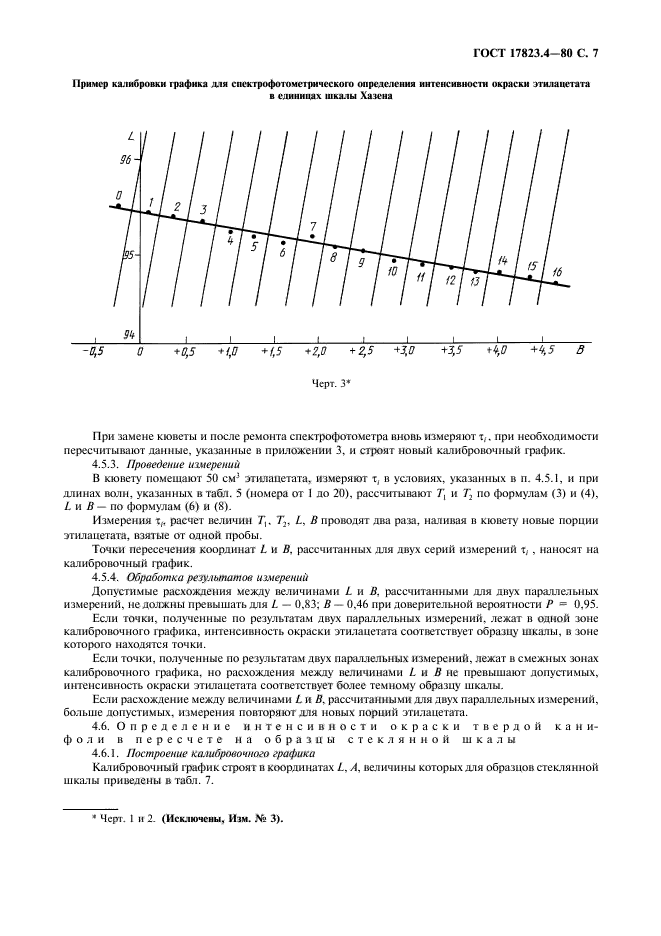 ГОСТ 17823.4-80