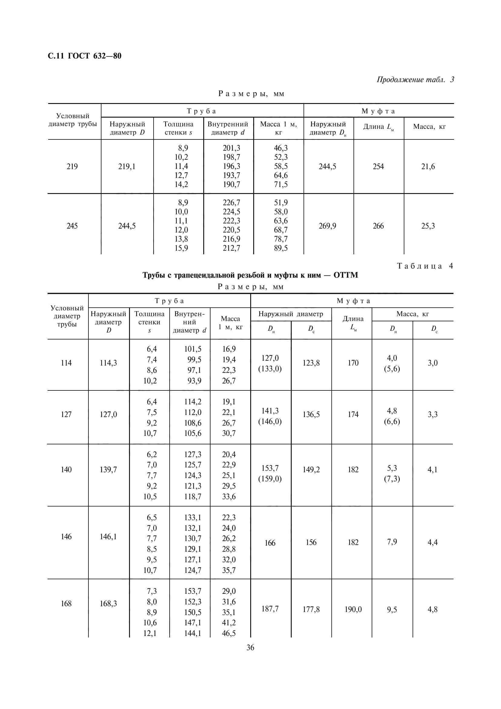 ГОСТ 632-80