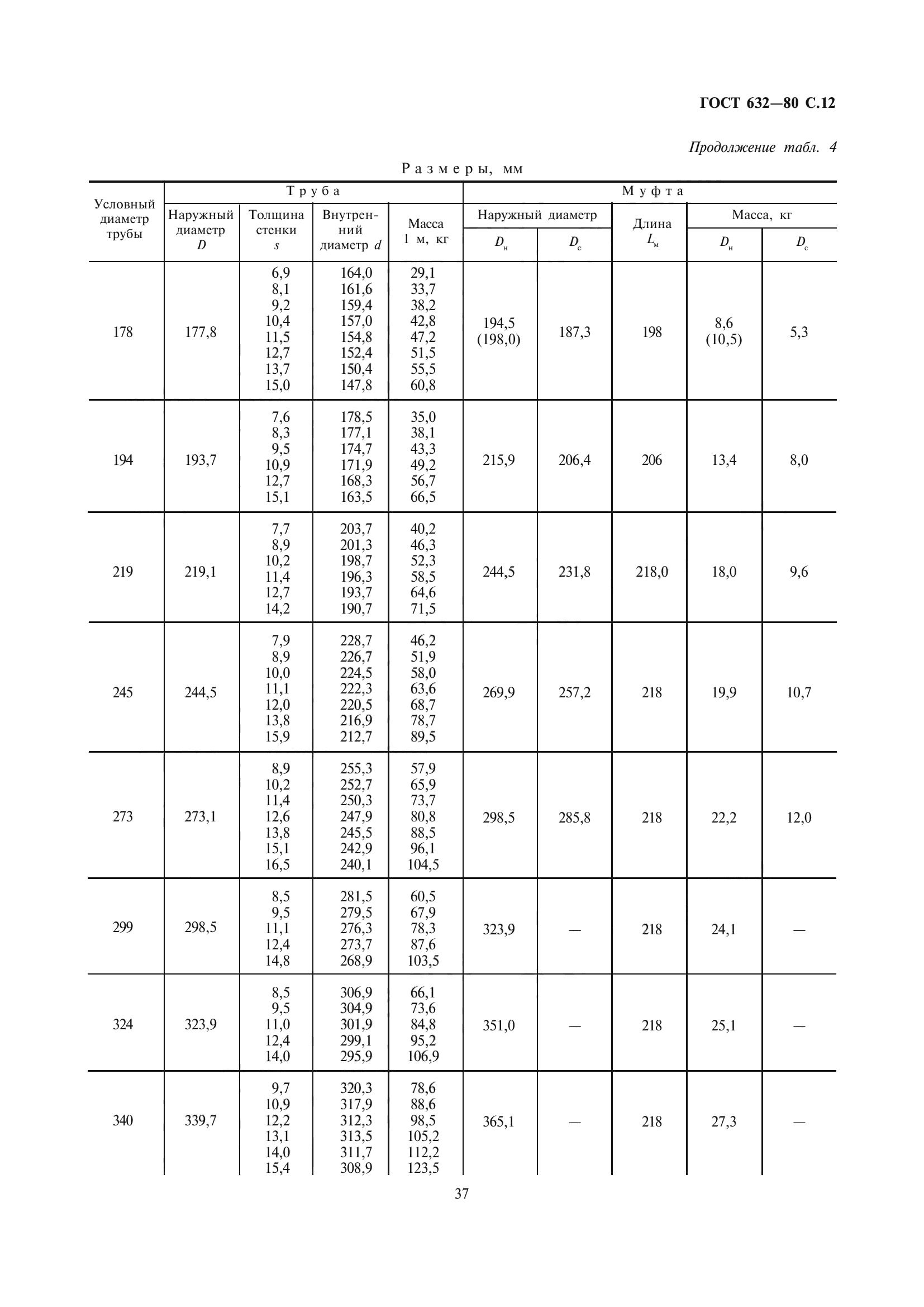 ГОСТ 632-80