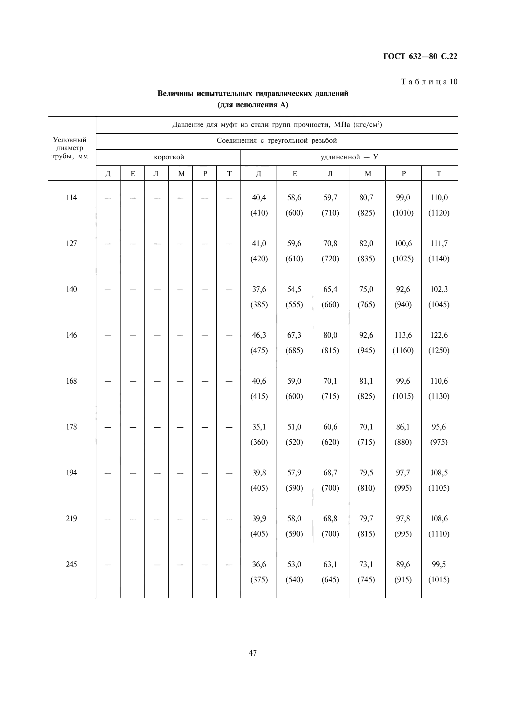 ГОСТ 632-80