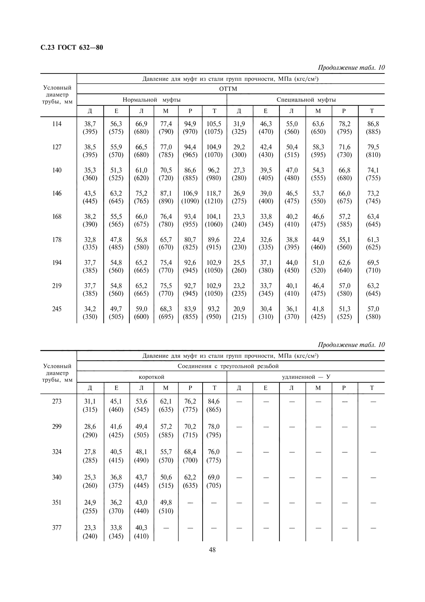 ГОСТ 632-80