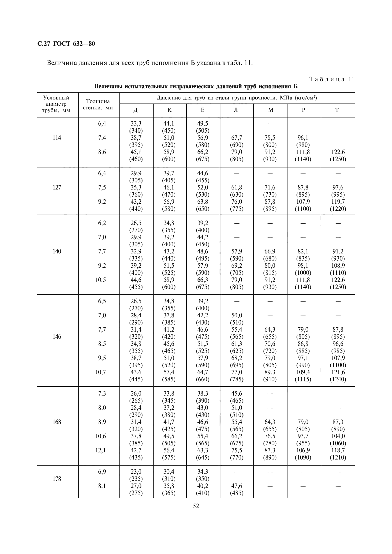 ГОСТ 632-80