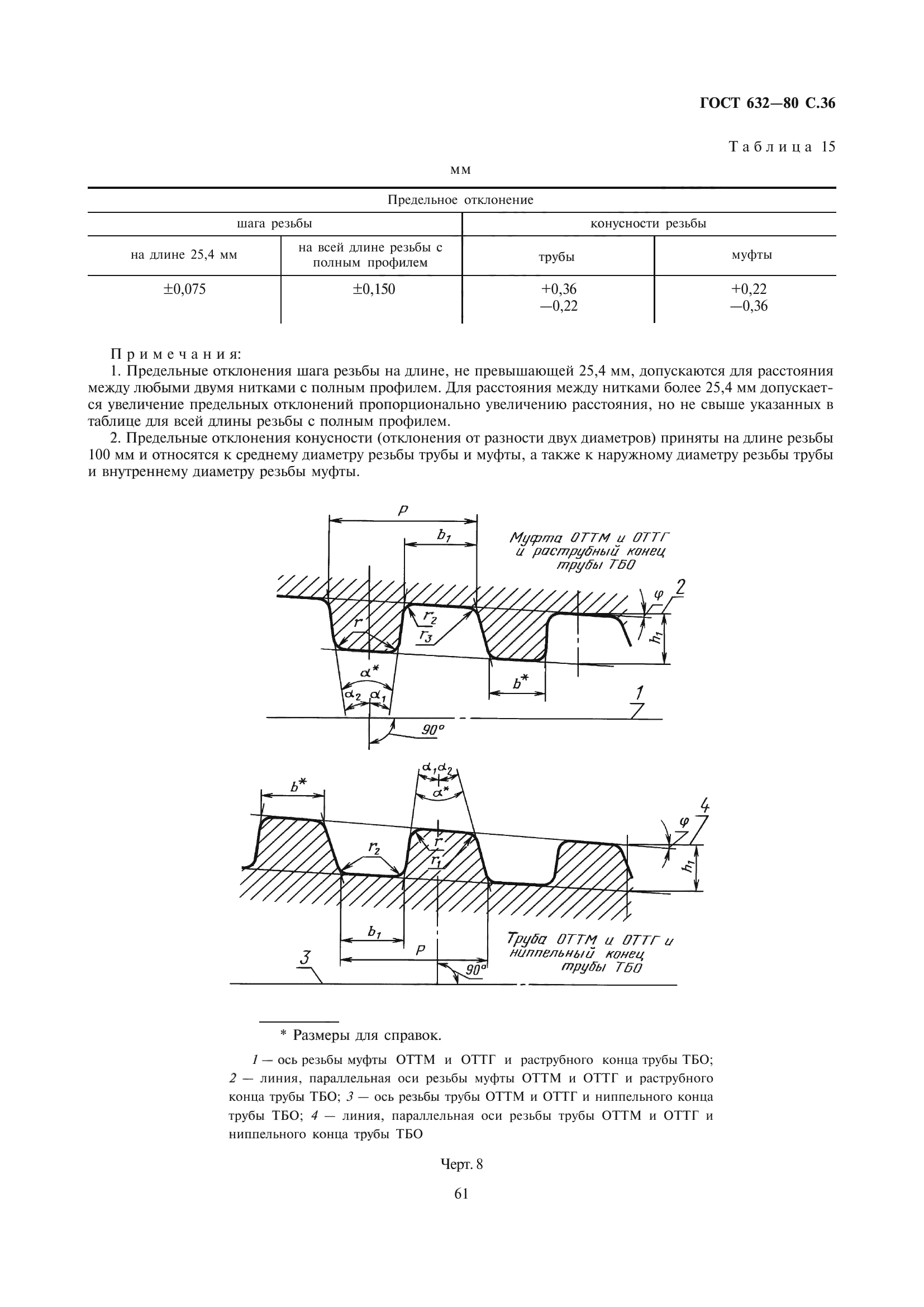 ГОСТ 632-80