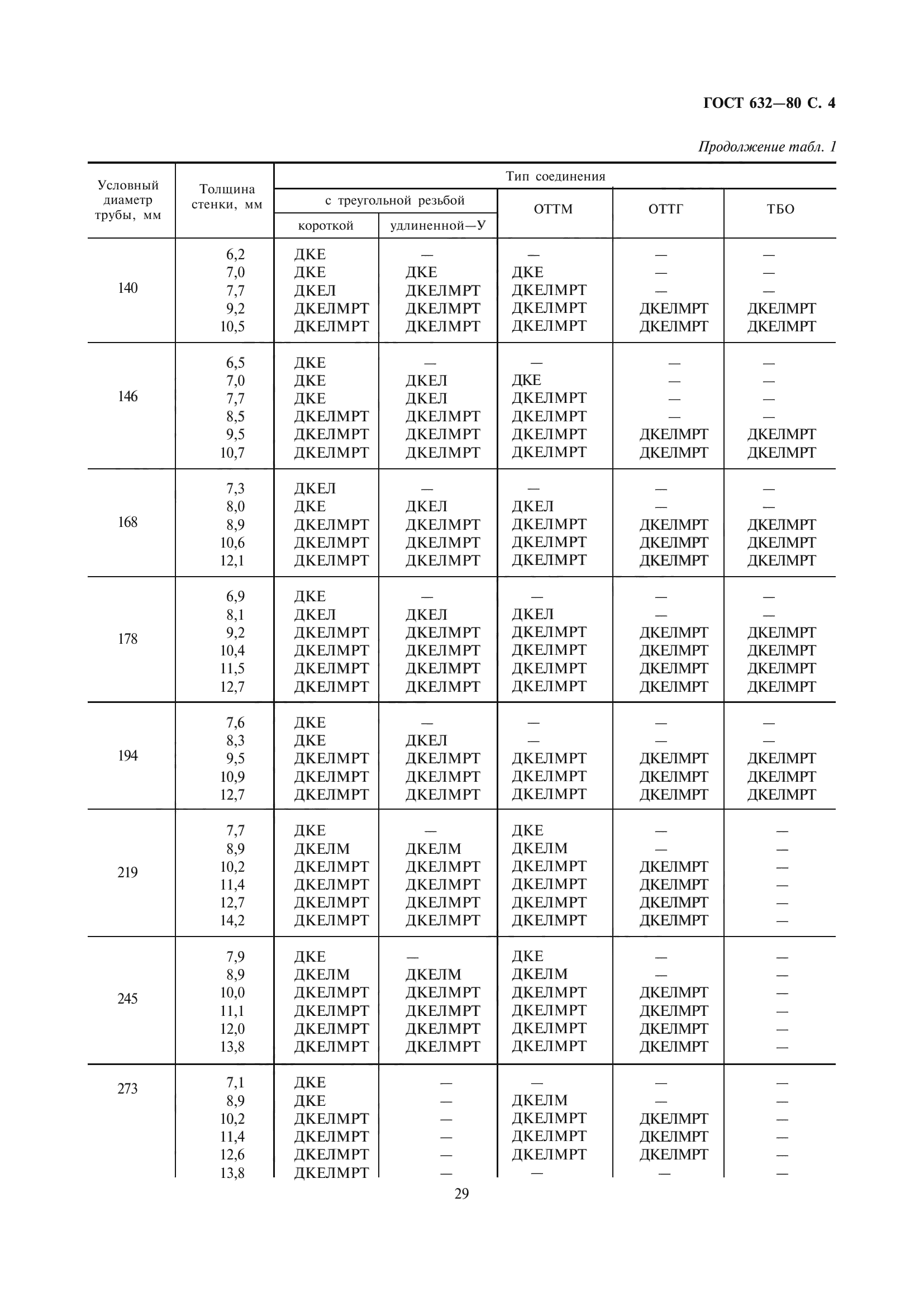 ГОСТ 632-80