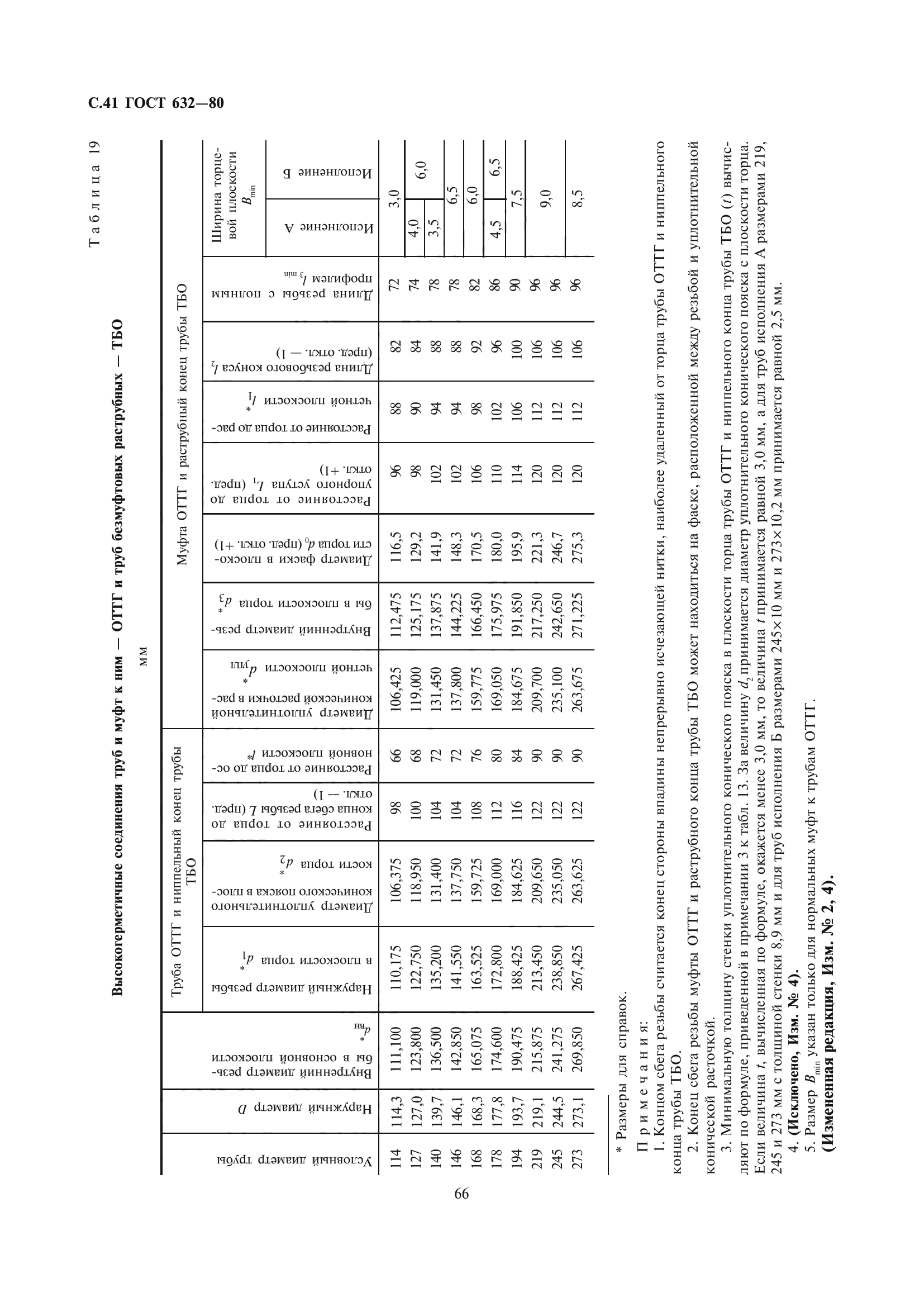 ГОСТ 632-80