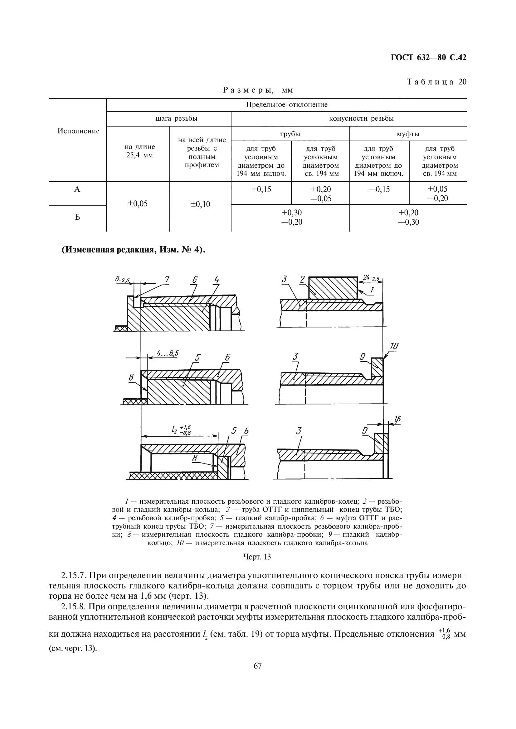 ГОСТ 632-80