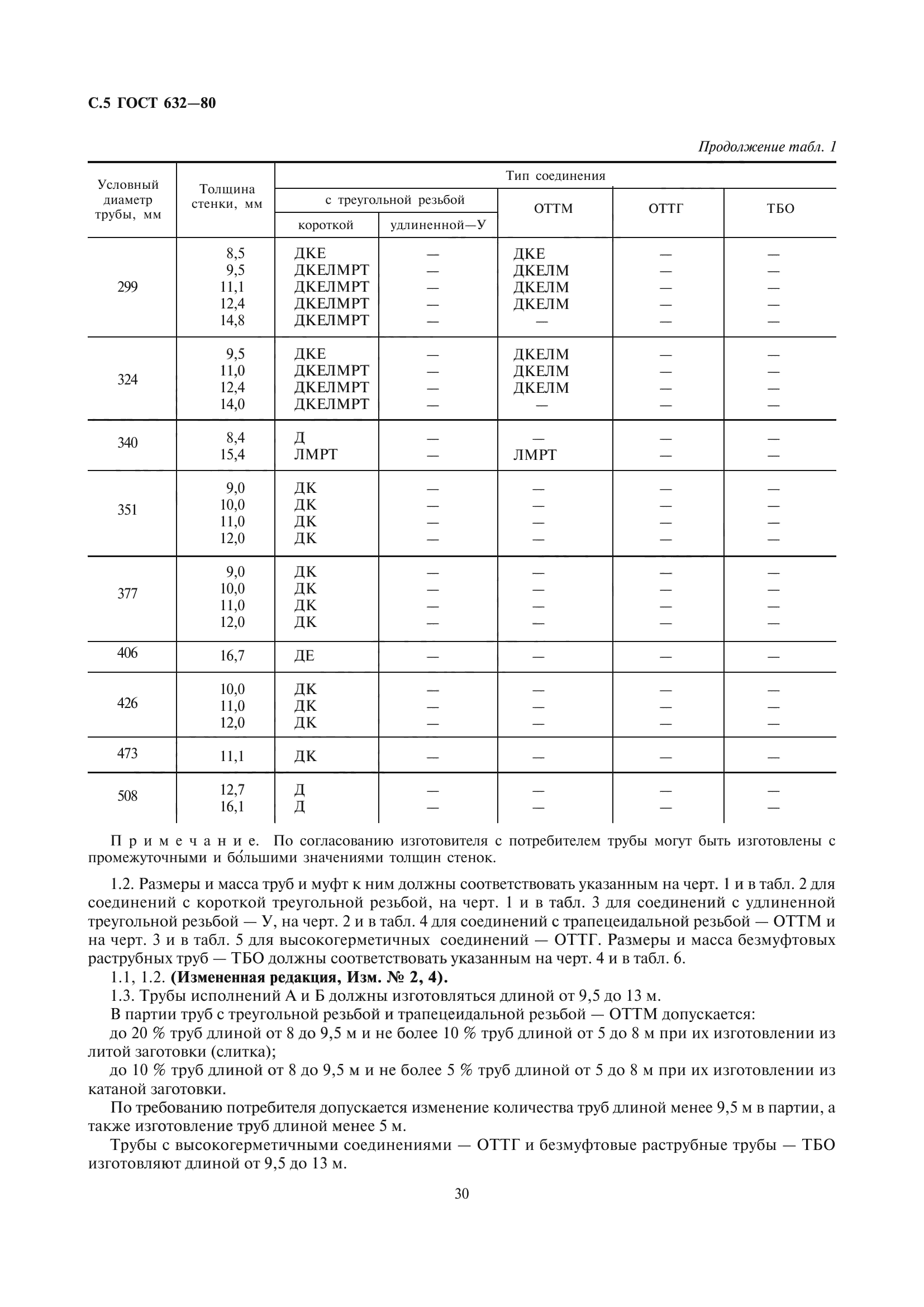 ГОСТ 632-80