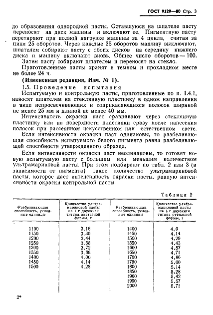 ГОСТ 9529-80