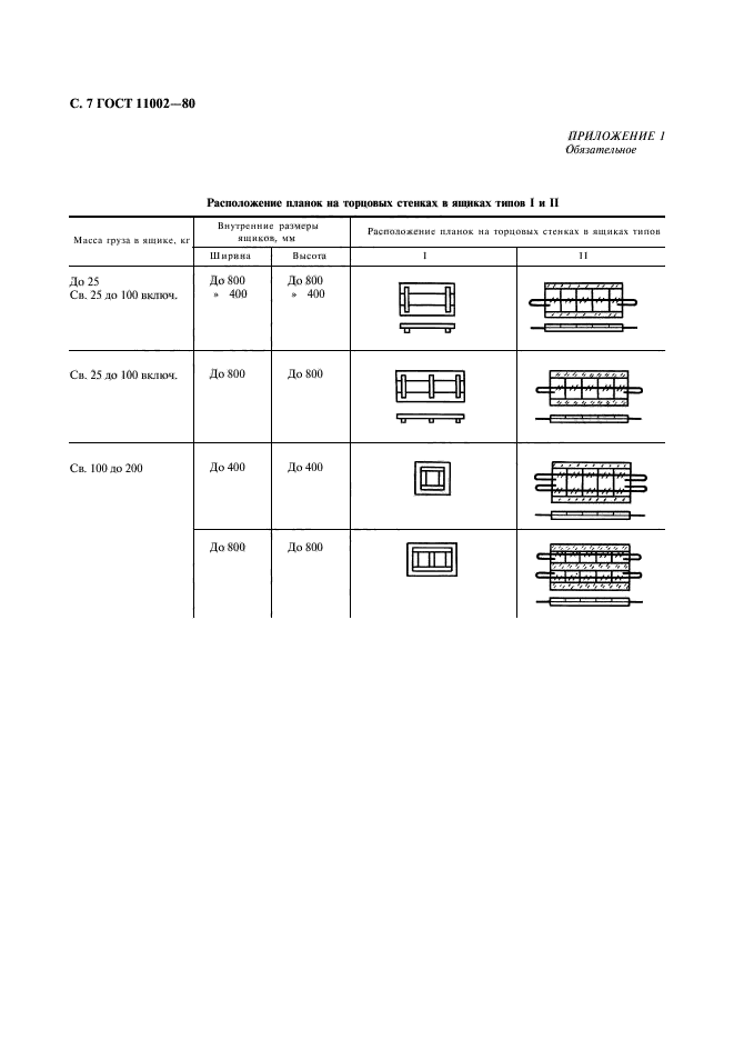 ГОСТ 11002-80