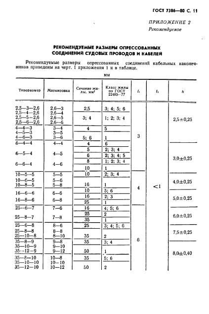 ГОСТ 7386-80