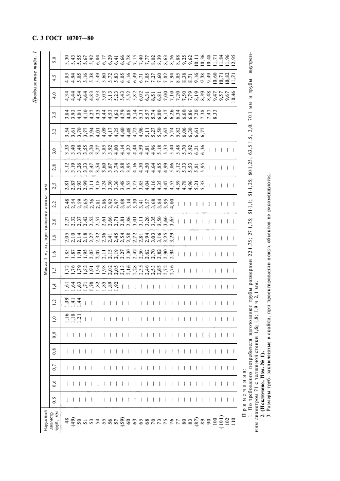 ГОСТ 10707-80