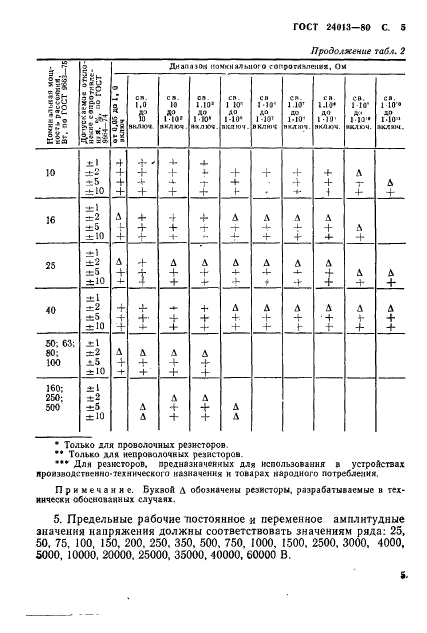 ГОСТ 24013-80