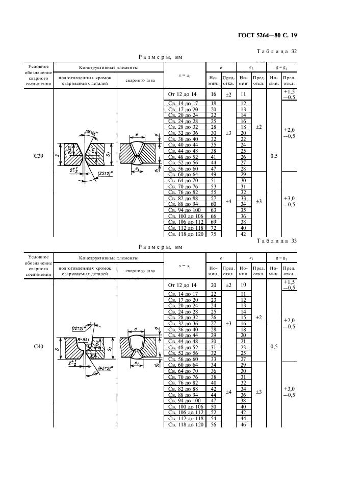 ГОСТ 5264-80