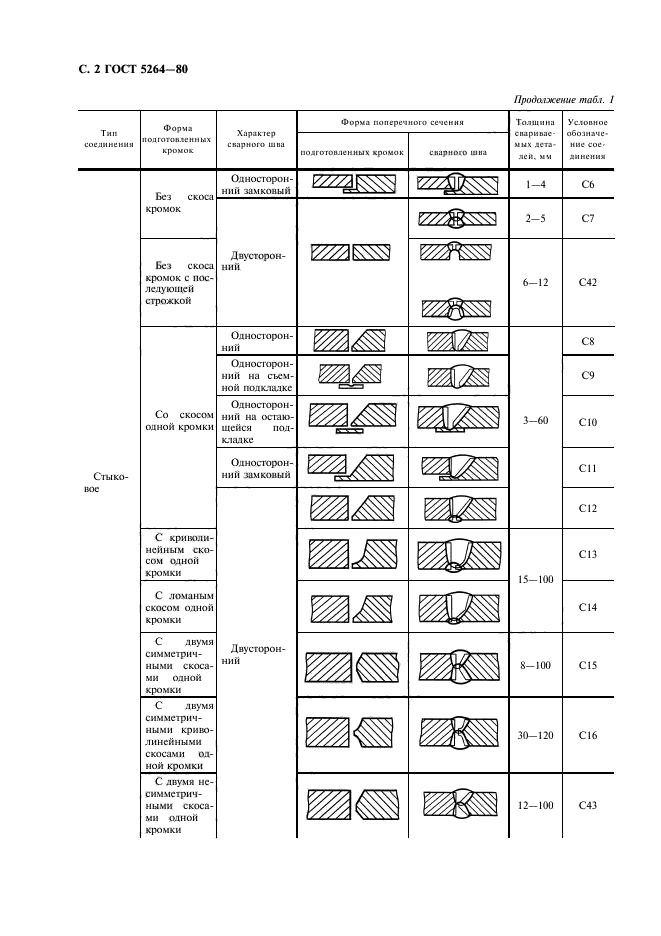 ГОСТ 5264-80