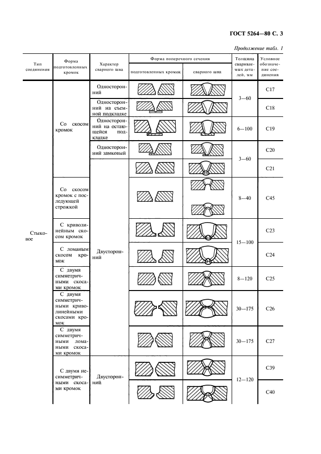 ГОСТ 5264-80