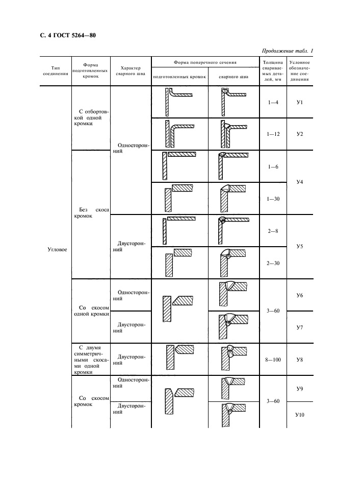 ГОСТ 5264-80