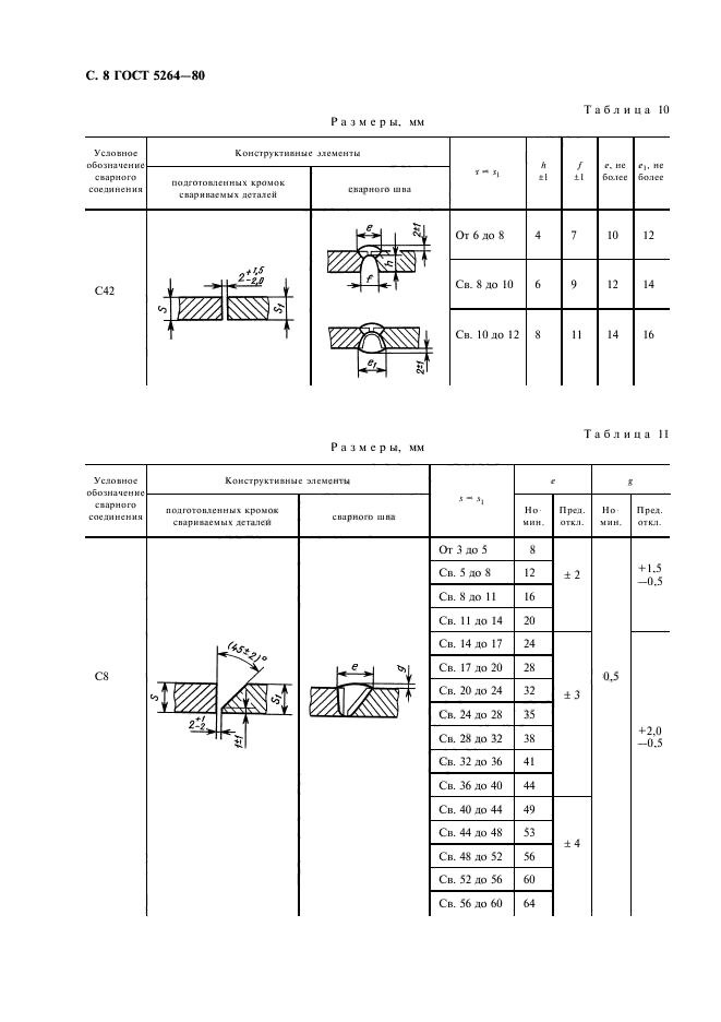 ГОСТ 5264-80