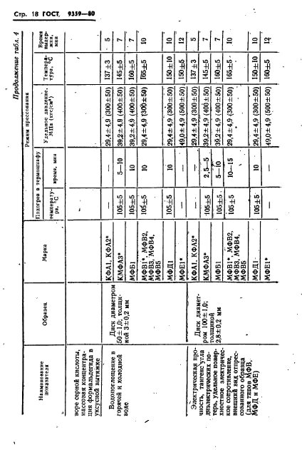 ГОСТ 9359-80