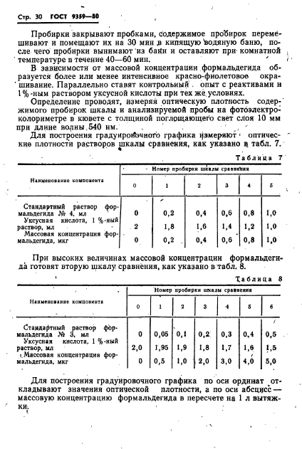 ГОСТ 9359-80