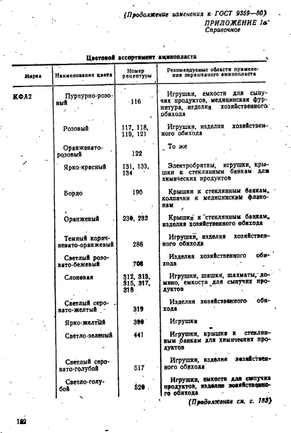 ГОСТ 9359-80